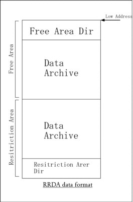 [File format block]